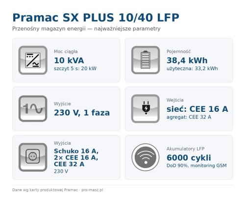 pramac-sx-plus-10-40-lfp-parametry.jpg