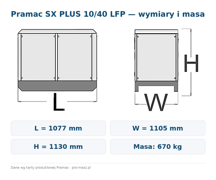 pramac-sx-plus-10-40-lfp-wymiary.jpg