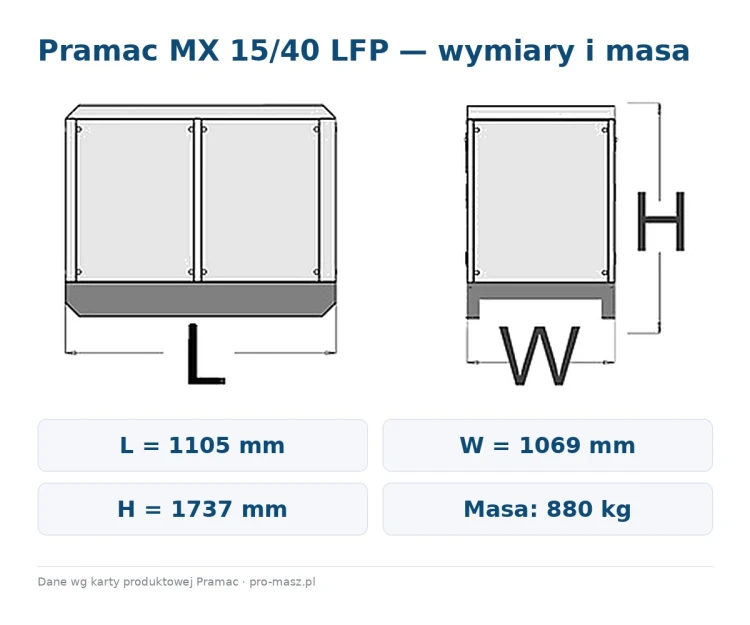 pramac-mx-15-40-lfp-wymiary.jpg