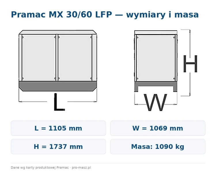 pramac-mx-30-60-lfp-wymiary.jpg