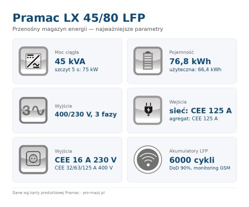 pramac-lx-45-80-lfp-parametry.jpg
