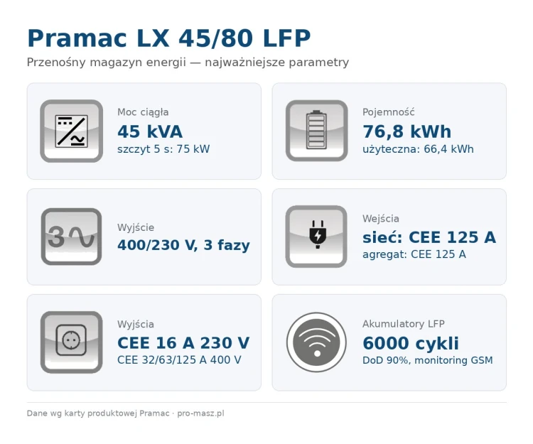 pramac-lx-45-80-lfp-parametry.jpg