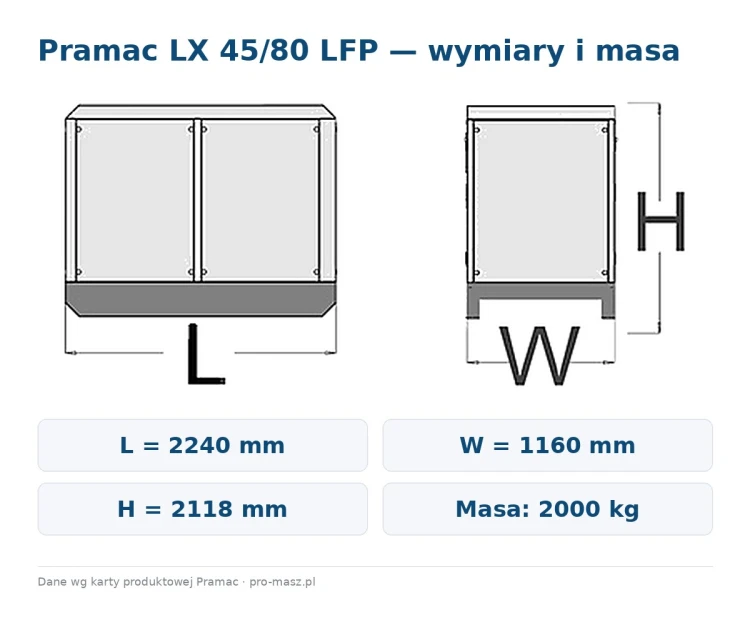 pramac-lx-45-80-lfp-wymiary.jpg