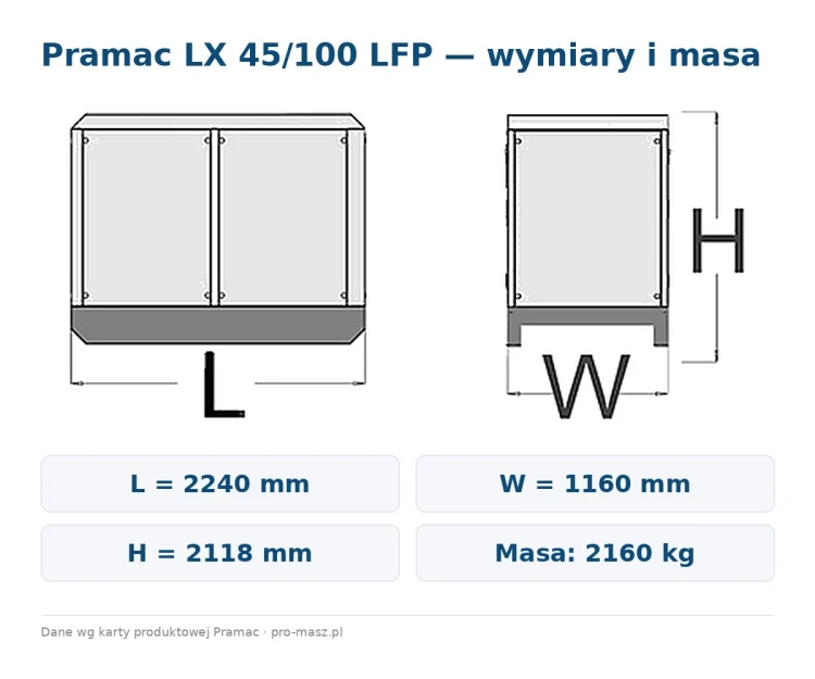 pramac-lx-45-100-lfp-wymiary.jpg