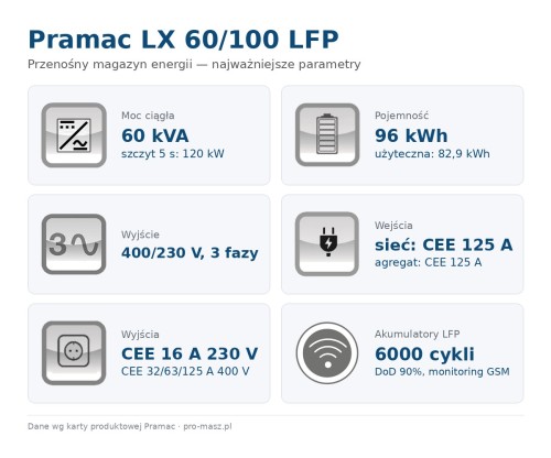 pramac-lx-60-100-lfp-parametry.jpg