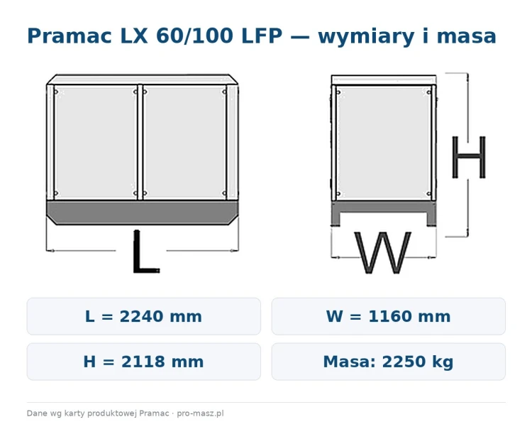 pramac-lx-60-100-lfp-wymiary.jpg