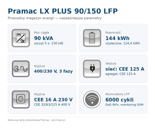 pramac-lx-plus-90-150-lfp-parametry.jpg