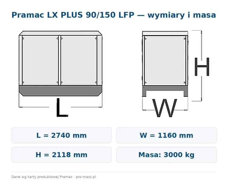 pramac-lx-plus-90-150-lfp-wymiary.jpg