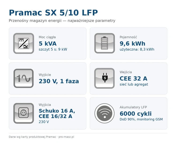 pramac-sx-5-10-lfp-parametry.jpg