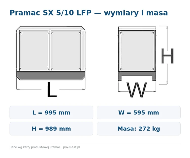 pramac-sx-5-10-lfp-wymiary.jpg
