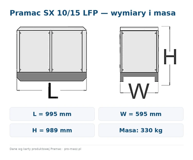 pramac-sx-10-15-lfp-wymiary.jpg